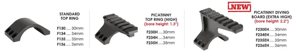 Vergleich von Standard Top Ring, Picatinny Top Ring (High) und Picatinny Diving Board (Extra High) für Montagen mit verschiedenen Durchmessern, schwarze Metallteile mit technischen Details.