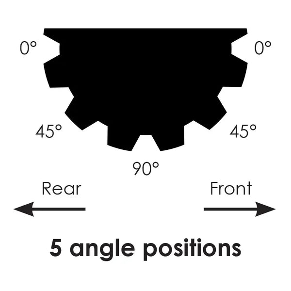 Diagramm mit fünf Einstellwinkeln: 0°, 45°, 90°, für taktisches Zubehör, falcon-position Produktbeschreibung