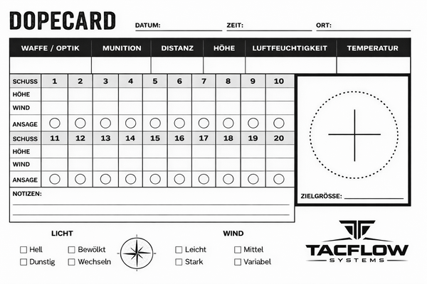 Dopecard PRS Field Tool – Präzisions Schießkarte MIL/MOA | Tacflow Systems