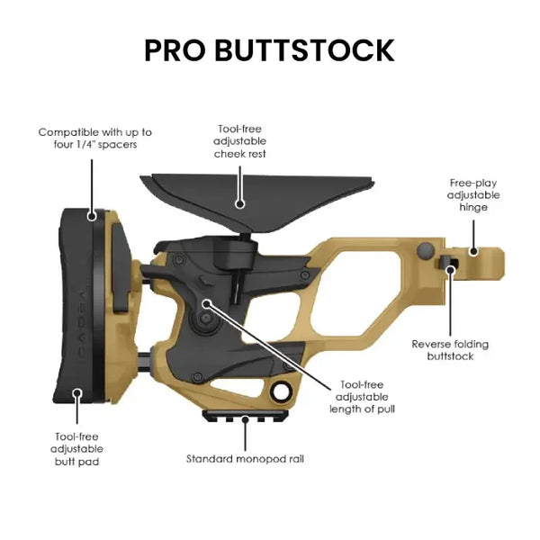 Pro Buttstock mit werkzeuglos verstellbarer Schaftkappe, Wangenauflage und klappbarem Hinterschaft, taktisches Zubehör für Sportschützen.